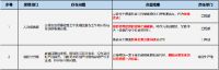 强化安全底线，共创品质工程丨领盛科技第三届质量安全月活动顺利收官