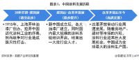 2021年中国涂料行业市场供给现状及发展前景分析