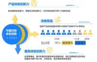 值得买科技联合益普索推出“中国创新体验指数”，推动体验创新