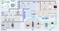 大势所趋 安吉尔全屋净水成为新热点