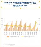 上半年6家定制家居企业线上旗舰店销售下滑
