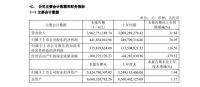 欧普照明2021上半年净利4.42亿元,同比增加76.95%