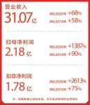 数字化赋能智能制造 喜临门上半年自主品牌业务发展迅猛