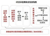 「一线」㉚ | “订单充足 未来可期”东易日盛2021上半年营收翻番 现金流净额大增330...