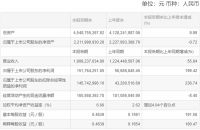 志邦家居2021上半年实现净利润1.52亿元，同比增长近2倍