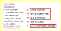 年轻人拜倒在网红小家电的“石榴裙”下
