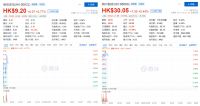 港股家电巨头年中业绩秀：海信、海尔的“升维”之战