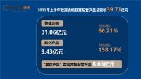 欧派半年营收超索菲亚5亿,"衣柜一哥"地位难以撼动