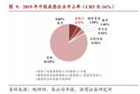 中国软体业深度分析：慕思、喜临门、顾家、梦百合专业解读