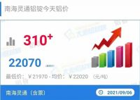“铝战铝胜”，系统门窗上游原材料新一轮涨价又开始了！