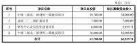 又一个家居企业上市，科勒、欧派、索菲亚等都是它的客户