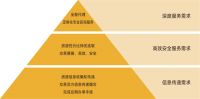中介终结？麦田房产坚信：做好服务才是王道