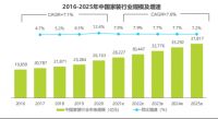 艾瑞2021中国家装行业报告出炉|家装行业持续迭代升级，信息化程度显著提升
