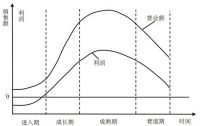 资本围猎下，家居企业的千亿梦如何照进现实？