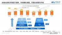 燃气热水器和净水器，谁更适合与集成灶来搭配？