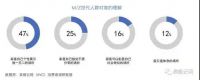 品牌突击战，家居企业为何要年轻化
