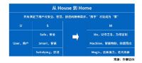 定义新居住：三翼鸟和生态伙伴们的一场有趣的商业实验