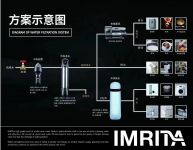 专业全屋净水爱玛特让生活饮用水更有品质