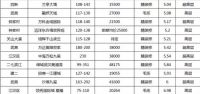 疫情之后，3VK新风成为品质生活刚需？