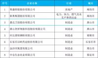 惠达荣登河北省企业百强、百佳双榜