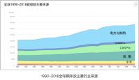 「“碳”为观止」抢跑碳排放风口 家居企业时下迎来“碳”机遇