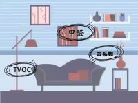 除醛入住后,家里频繁出现这几个现象,那么就要警惕了