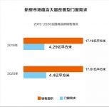 米兰之窗，后疫情时代家居行业的又一财富制造机