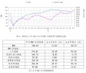 九月BHI再上涨,建材家居市场销售额破千亿