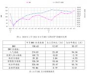 行业数据 | 九月BHI再上涨,建材家居市场销售额破千亿