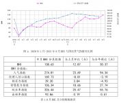 九月BHI再上涨，建材家居市场销售额破千亿