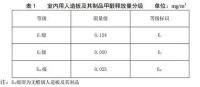 甲醛新国标实施，现代筑美助您守护健康家居！