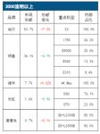 2021年双十一投影仪买哪款，当贝X3激光投影仪值得加到你的购物车