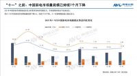 奥维云网：2021年1-9月彩电零售量规模下滑16%