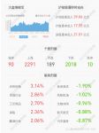罗普斯金：拟将所持辽宁门窗55%股权转让给沈阳久利