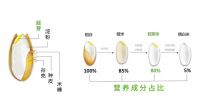 小区里竟然可以在智能碾米机买到新鲜大米？