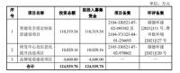 豪掷11亿！云峰新材冲击IPO 扩增定制家居产能