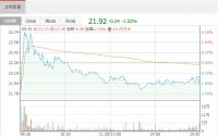 快讯丨志邦家居10月25日获外资卖出0.38%股份