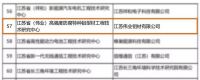 门窗快讯｜助力产业升级 江苏省级工程技术研究中心落户伟业铝材