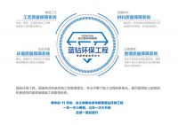 家装“老炮”！业之峰持续提升工程交付质量