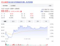 智能快讯|匠心家居前三季度净利2.36亿元 同比增长53.06%