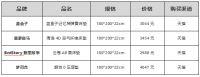 测评：压缩床垫哪家好？BedStory眠里故事、蓝盒子、梦百合等入选