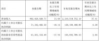 快讯丨金牌厨柜第三季度净利润同比下降18.14%