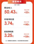 领跑睡眠产业，喜临门前三季度实现营收50.43亿