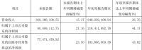 快讯丨好太太前三季实现营收9.48亿元，同比增长36.76%