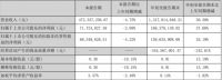快讯丨皮阿诺前三季净利润约1.69亿元，同比增长37.66%
