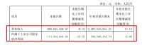 门窗快讯|江山欧派三季报出炉！前三季度营收22.9亿元，同比增长13.12%！