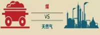 家电快讯 | 山西怀仁煤改气迎来最新政策