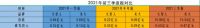 火星人前三季度营收15.98亿元,稳坐集成灶行业营收第一品牌