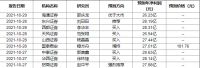 快讯丨欧派家居单季业绩创新高，多家机构预测看好