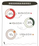 齐家网发布“准银发族”家装趋势报告